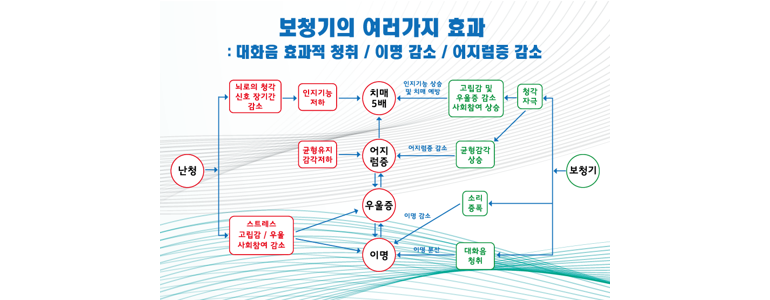 남원 보청기