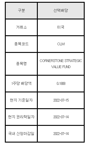 미국주식 선택배당 CLM&#44; CORNERSTONE STRATEGIC VALUE FUND