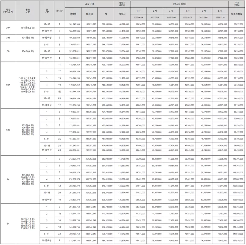 공급 금액. 출처: 공고문