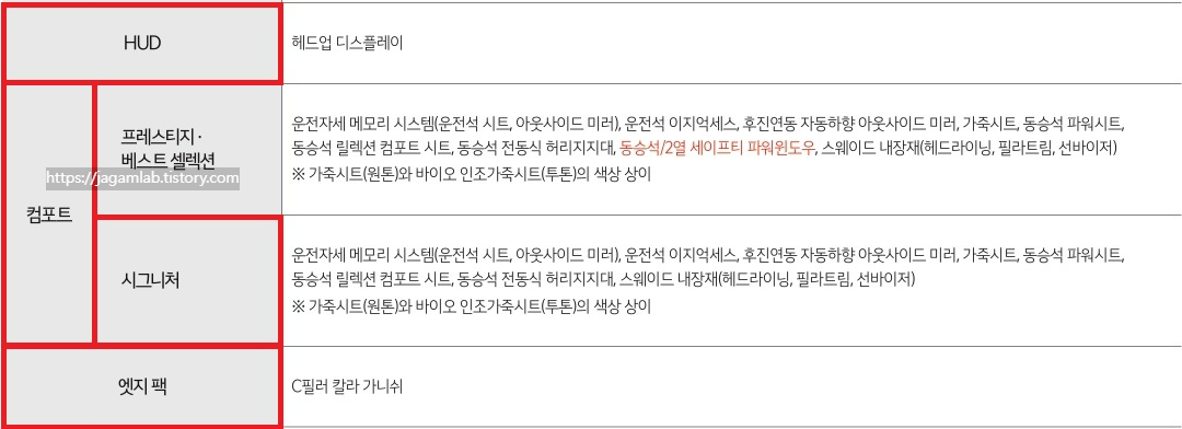 2025 니로 하이브리드 HUD, 컴포트, 엣지 팩 패키지 옵션 세부 사양