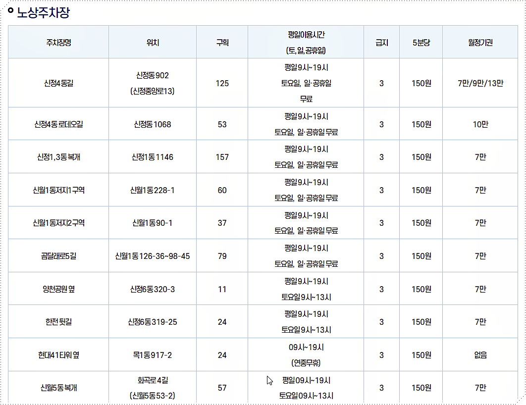 노상주차장 요금/운영시간/주소 및 위치