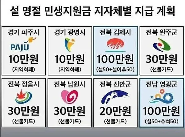 재난지원금 25만원
