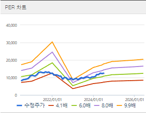 NH투자증권 주가전망 목표주가 배당금