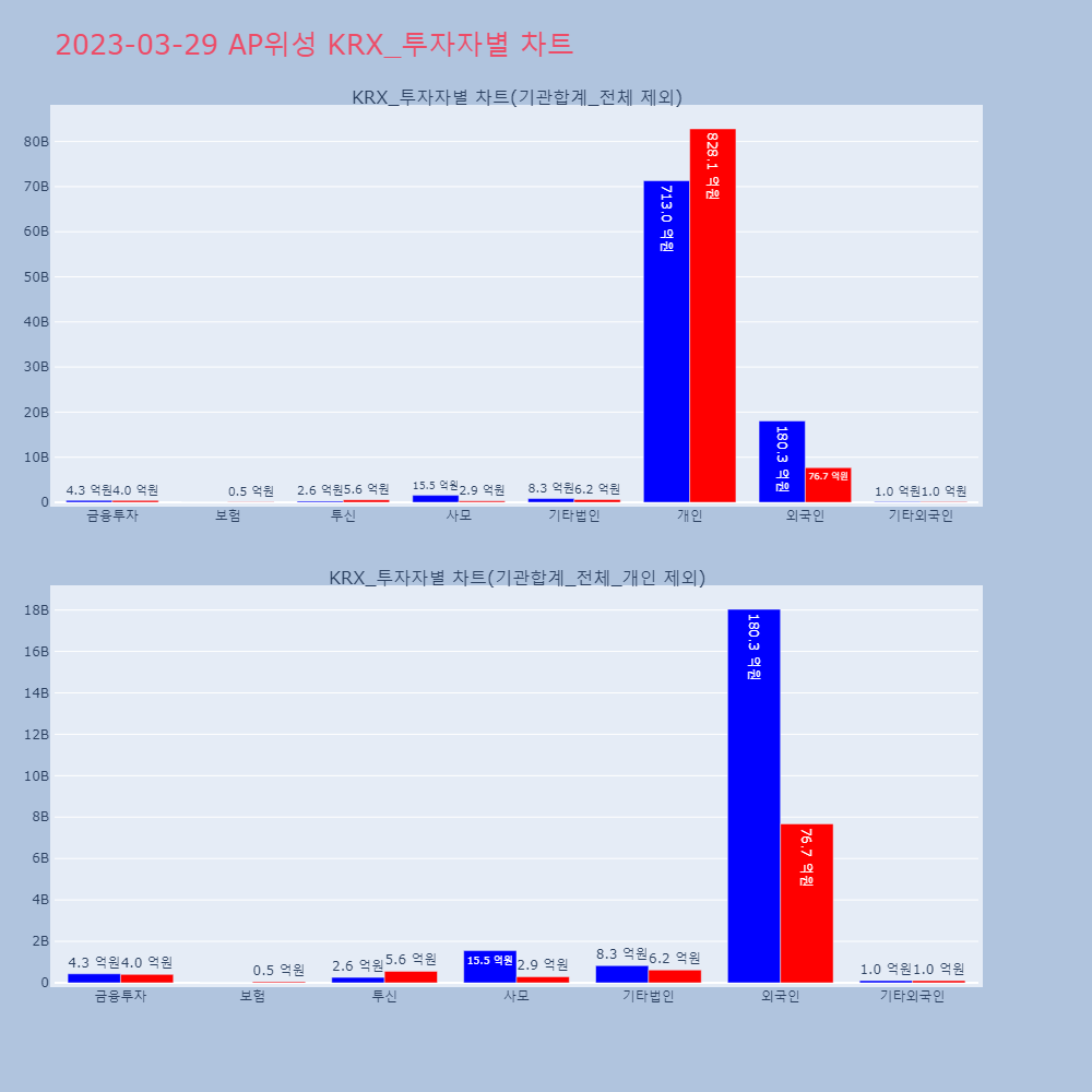 AP위성_KRX_투자자별_차트