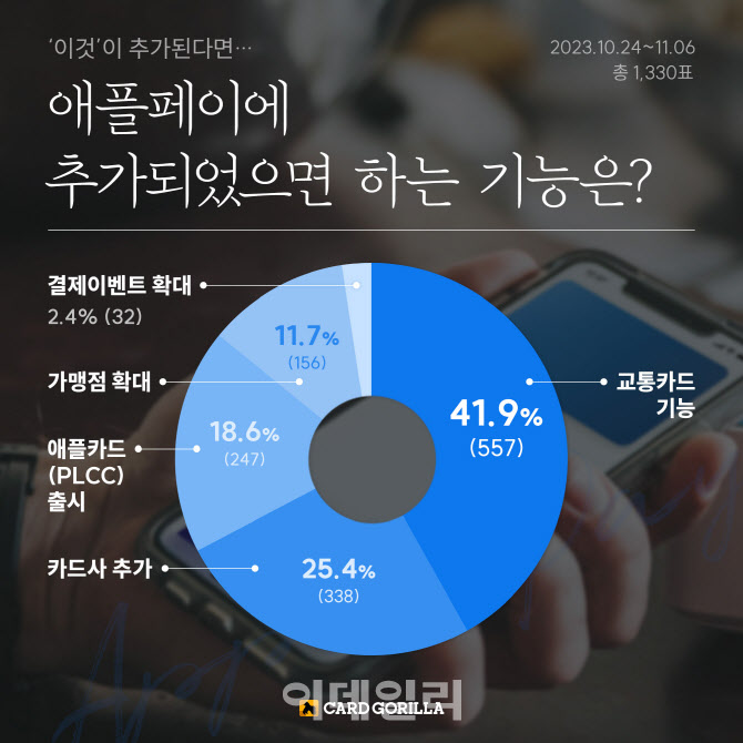 애플페이에 넣으면 하는 기능은?