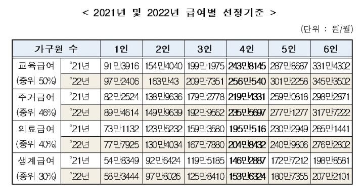 기초생활수급자