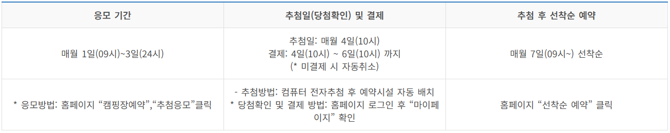 예약 방법