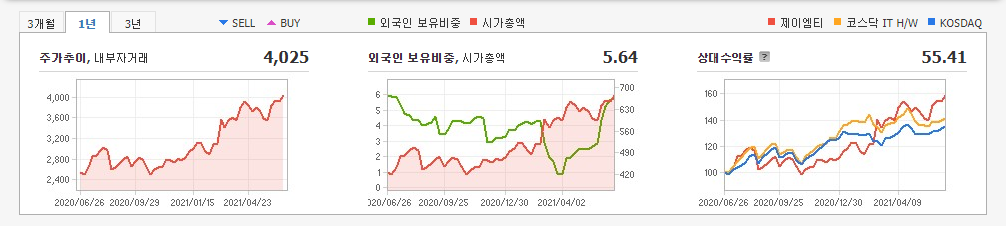 아이패드-관련주