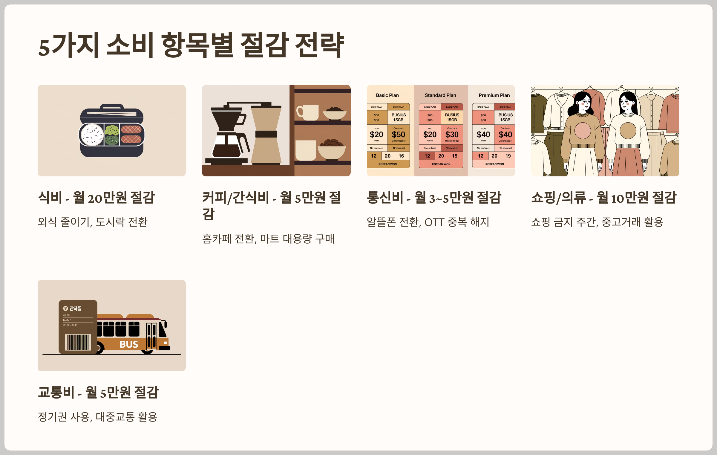 5가지 소비 항목별 절감 전략