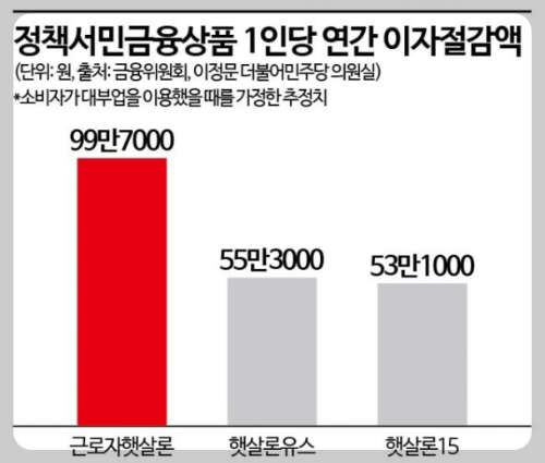 햇살론
