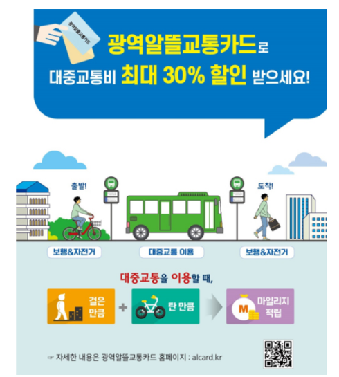  광역알뜰교통카드, 서울시 전역서 사용할 수 있다