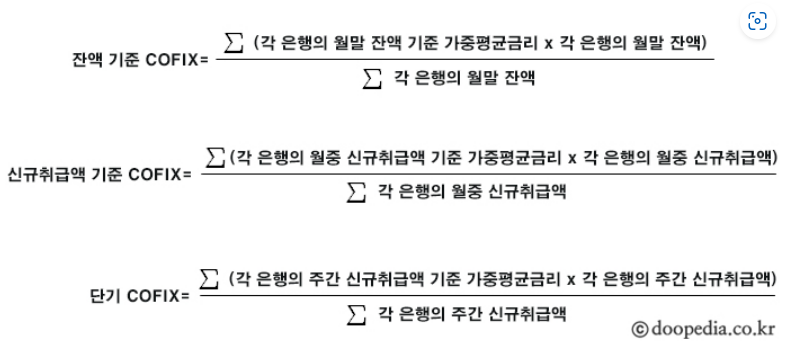  전세 대출 고정 금리, 변동 금리, 코픽스 정의