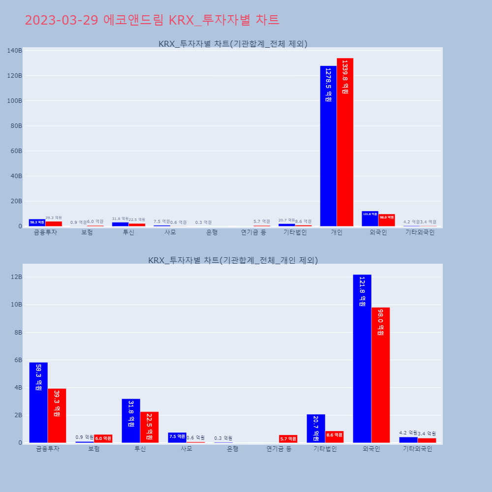 에코앤드림_KRX_투자자별_차트