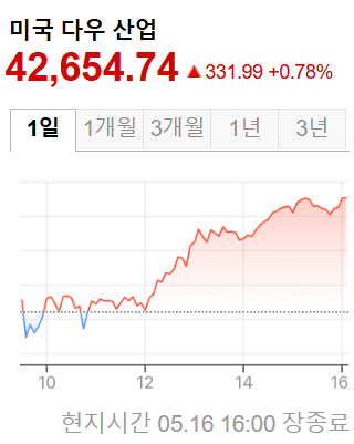 미국증시