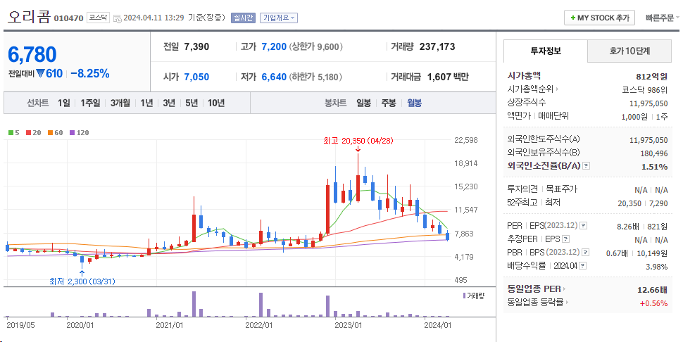 한동훈테마주3