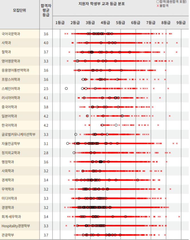 경희대 수시등급, 수시모집 전형 일정 정보 경희대 수시등급, 수시모집 전형 일정 정보