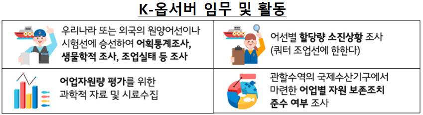 K-옵서버 임무 및 활동