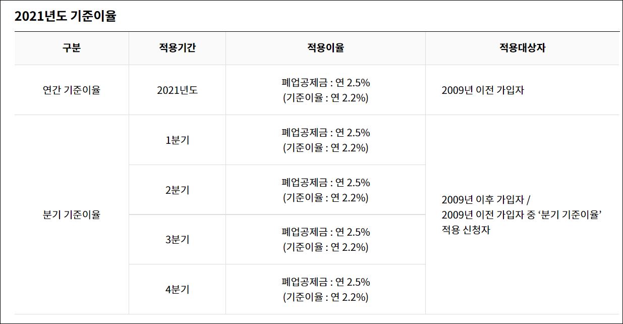노란공제 이율