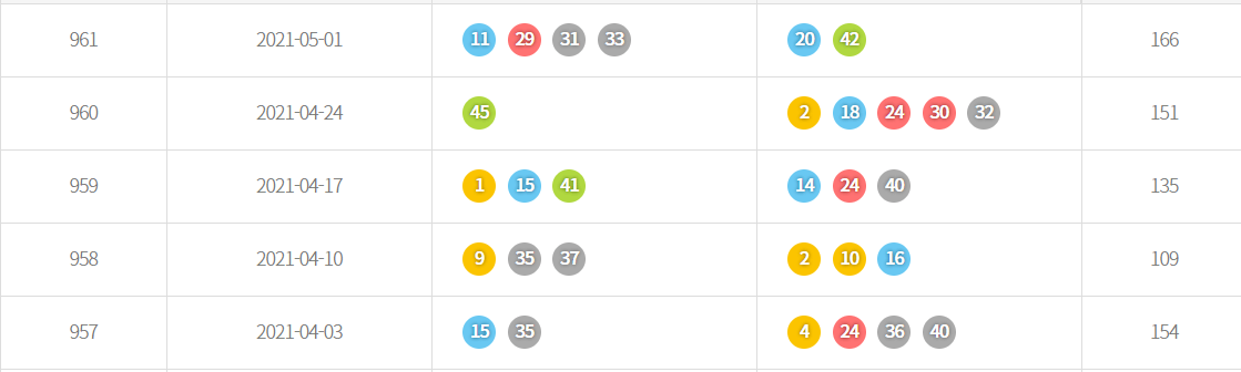 로또 962회 당첨 예상번호