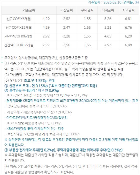 KB국민은행-신혼부부-전세자금대출-금리-설명-이미지