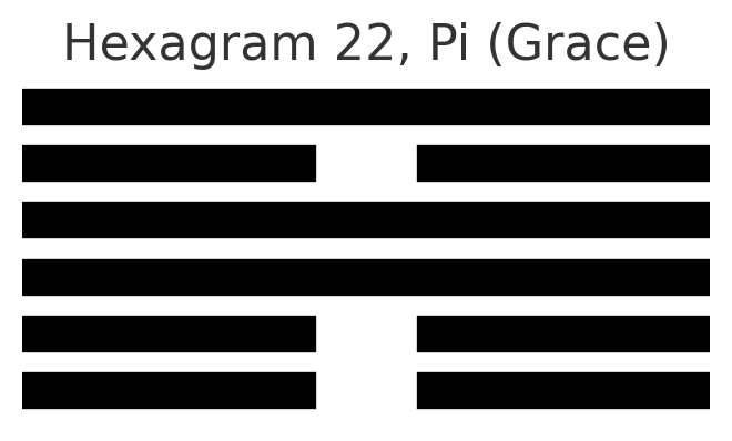 Hexagram 22, Pi (Grace)