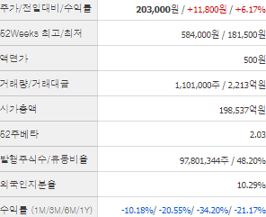 에코프로비엠 주가전망 목표주가