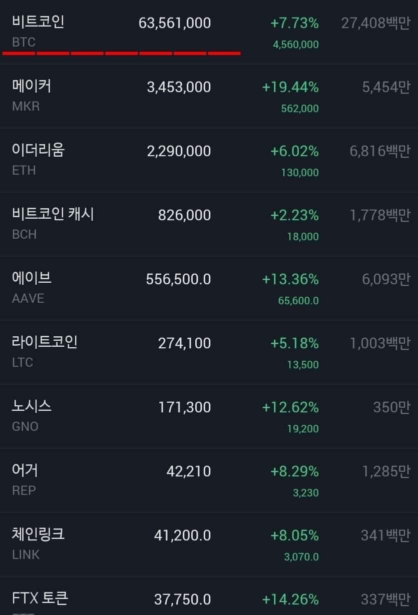  비코인 : 쉬운 채굴로 부자 되기 제2의비트코인