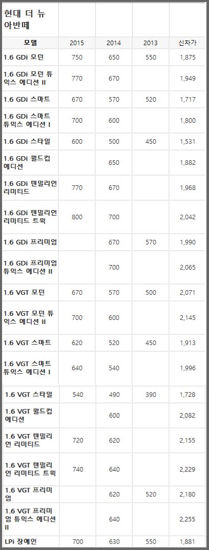 더뉴아반떼
