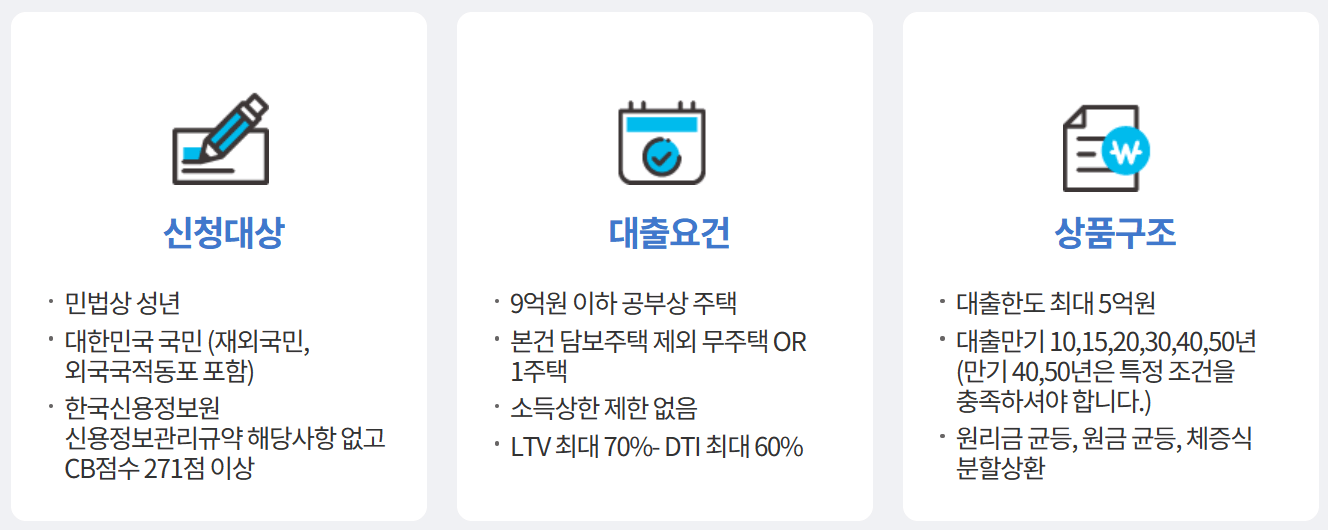 특례보금자리론 신청대상, 상품