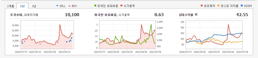 코로나-진단키트-관련주