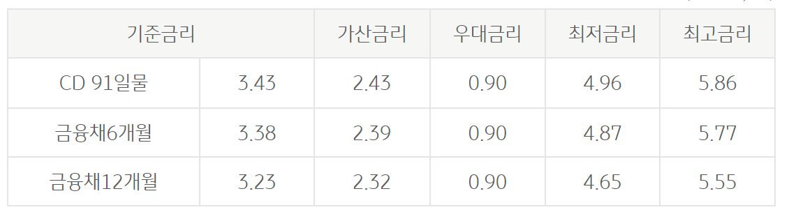 KB 직장인든든 신용대출 공무원 및 교직원 대출 문의