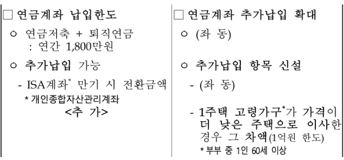 연금저축+퇴직연금