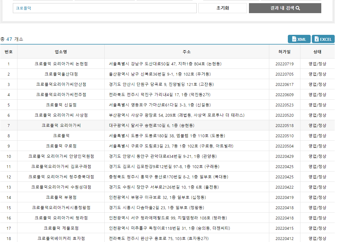 크로플덕 오리 아가씨 매장 수