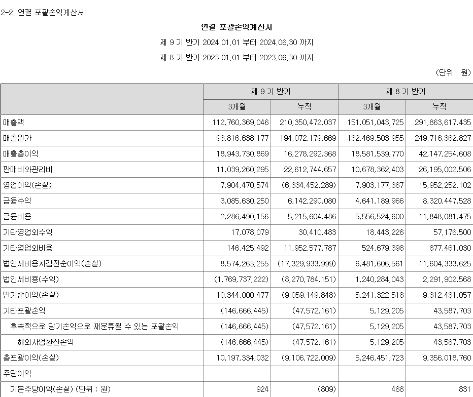 HD현대에너지솔루션 실적