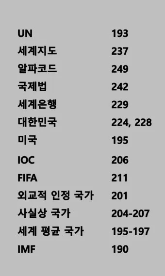 전세계 국가 수 나라 수 총 몇개 비교_14