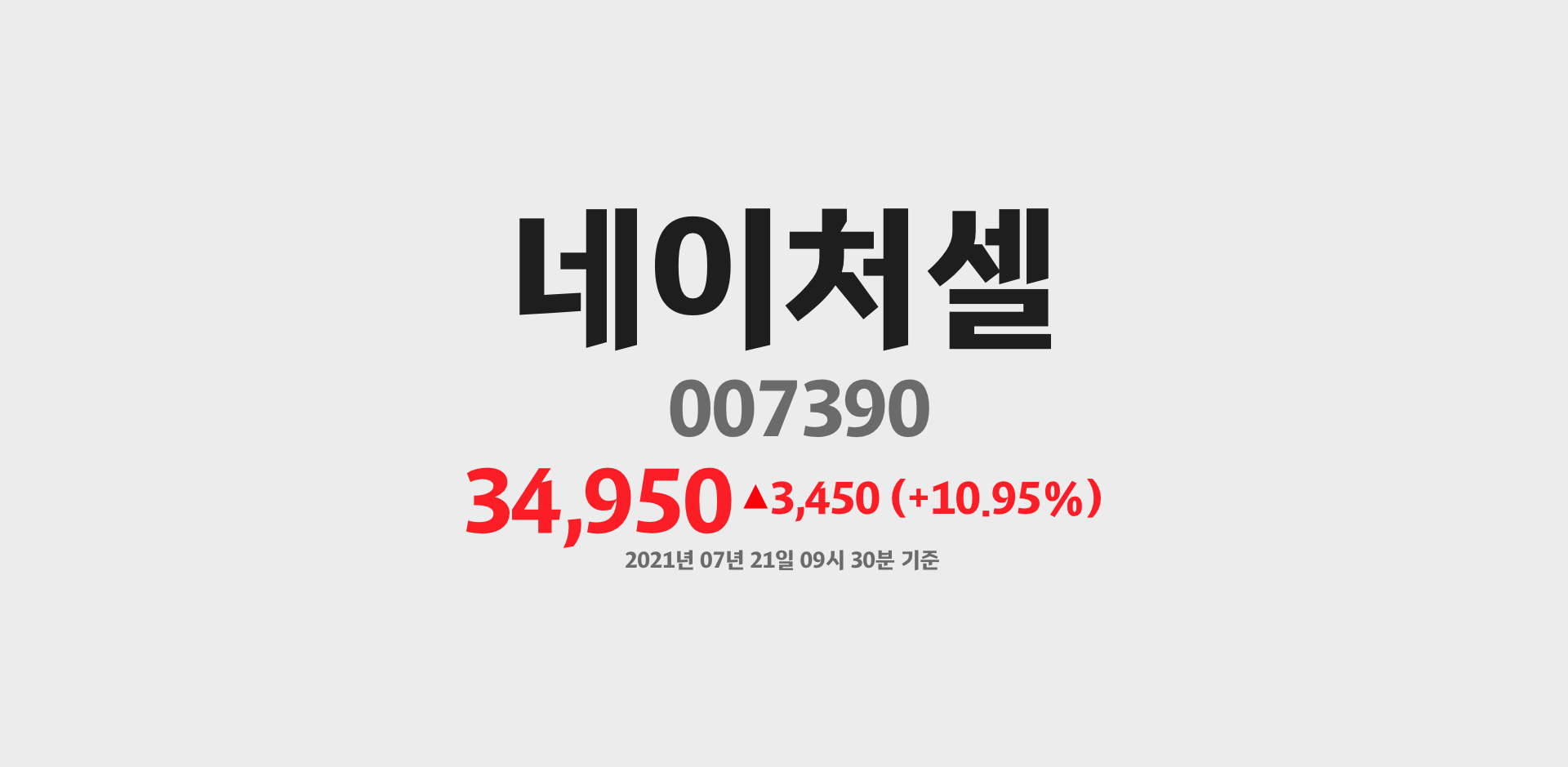 네이처셀 2021-07-21 09:30:36.119578기준 주가