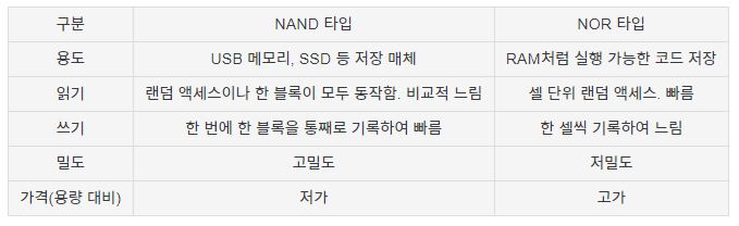  SK 낸드사업이 머길래? 세계반도체시장은 요동치는 중