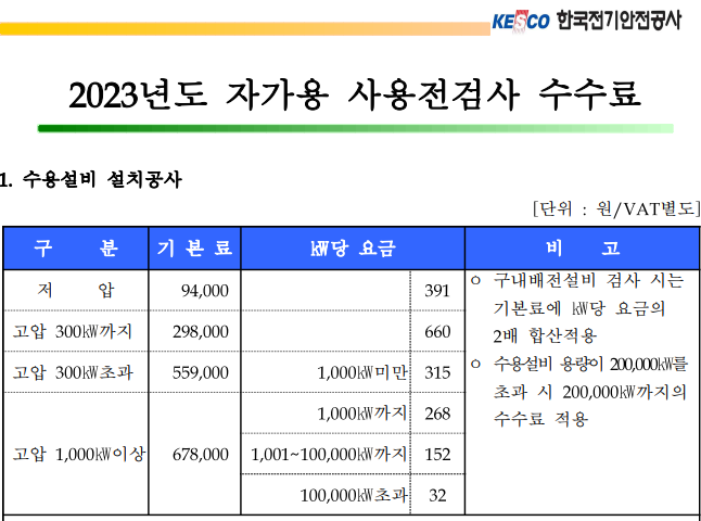 사용전검사 수수료