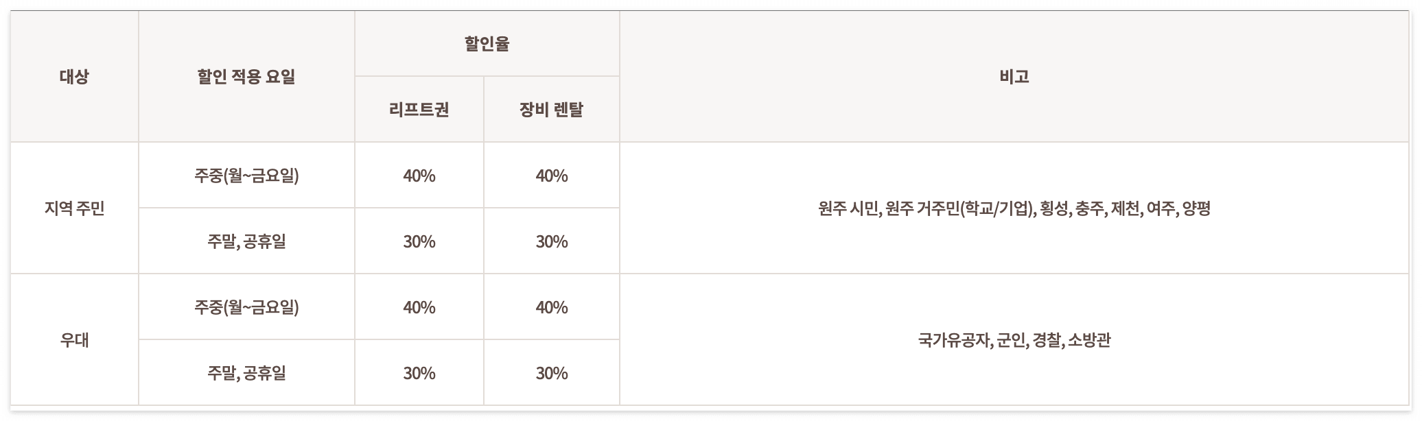 오크밸리 지역/우대할인