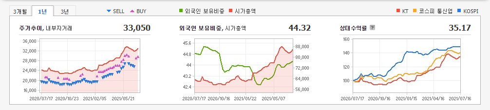 야놀자-관련주