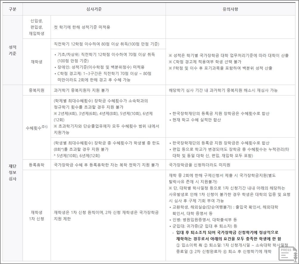 국가장학금 종류, 성적 등 지원대상 총정리 - PRESS.pe.kr 국가장학금 종류, 성적 등 지원대상 총정리 - Press.Pe.Kr