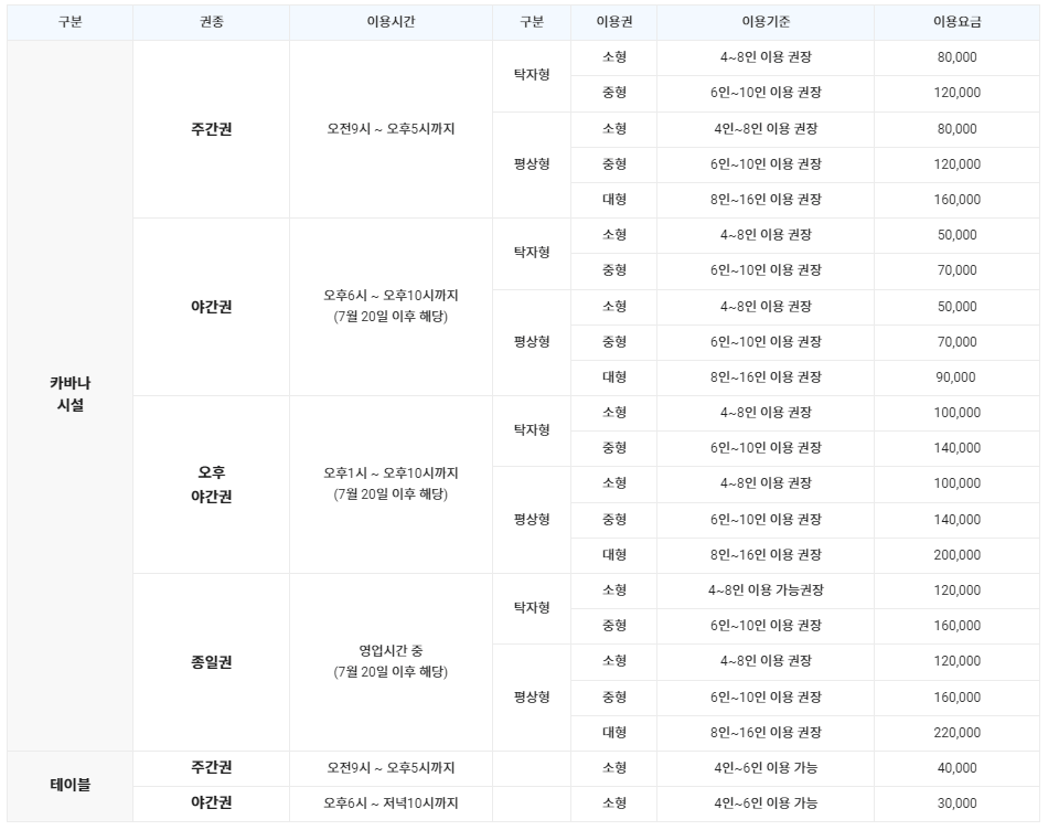 당진 아마존 워터파크 할인 카바나 가격