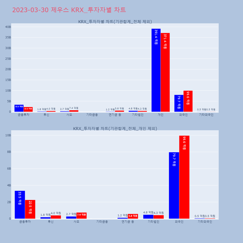 제우스_KRX_투자자별_차트