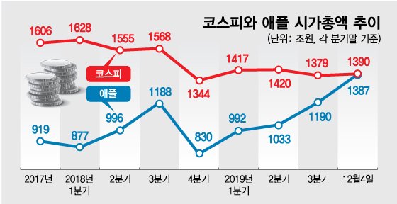 어도비 주가 adobe 주가 테슬라 주가 어도비