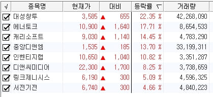 장중-급등-종목