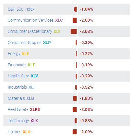 2월 3일 Industry Sectors