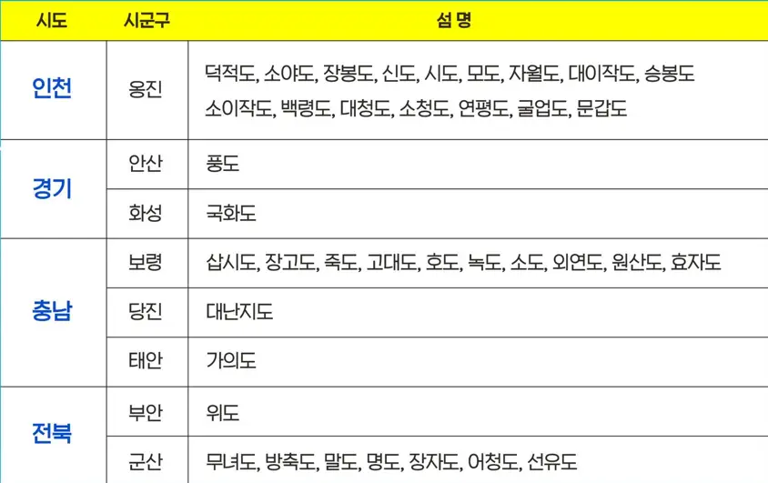 인천-경기-충남-전북-섬