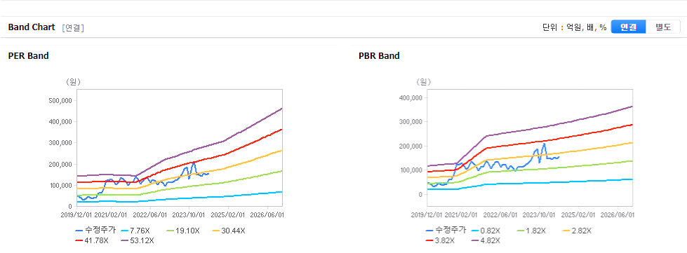 현대오토에버 주가