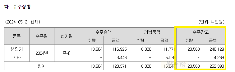 산일전기