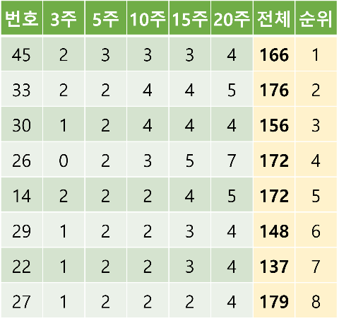 이번주 로또 당첨번호 1057회 2